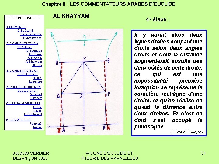 Chapitre II : LES COMMENTATEURS ARABES D’EUCLIDE TABLE DES MATIÈRES 1. ÉLÉMENTS D’EUCLIDE Démonstrations