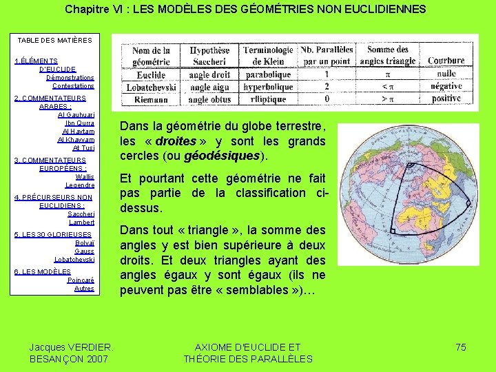 Chapitre VI : LES MODÈLES DES GÉOMÉTRIES NON EUCLIDIENNES TABLE DES MATIÈRES 1. ÉLÉMENTS