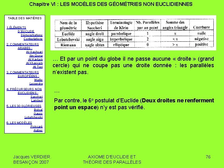 Chapitre VI : LES MODÈLES DES GÉOMÉTRIES NON EUCLIDIENNES TABLE DES MATIÈRES 1. ÉLÉMENTS