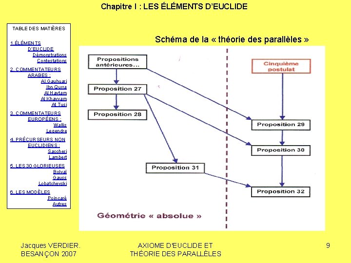 Chapitre I : LES ÉLÉMENTS D’EUCLIDE TABLE DES MATIÈRES 1. ÉLÉMENTS D’EUCLIDE Démonstrations Contestations