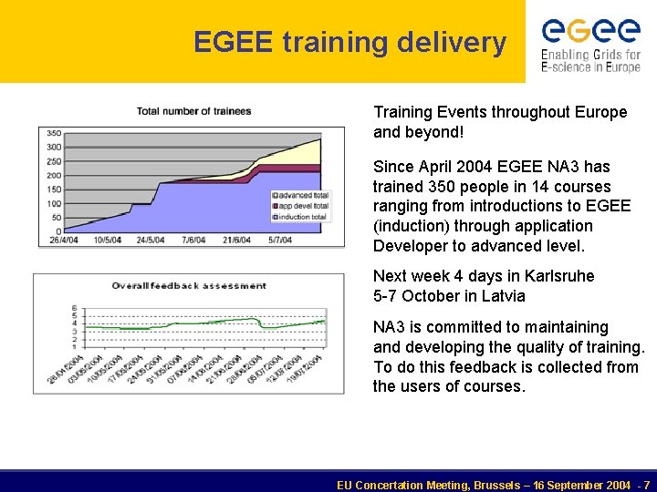 EGEE training delivery Training Events throughout Europe and beyond! Since April 2004 EGEE NA