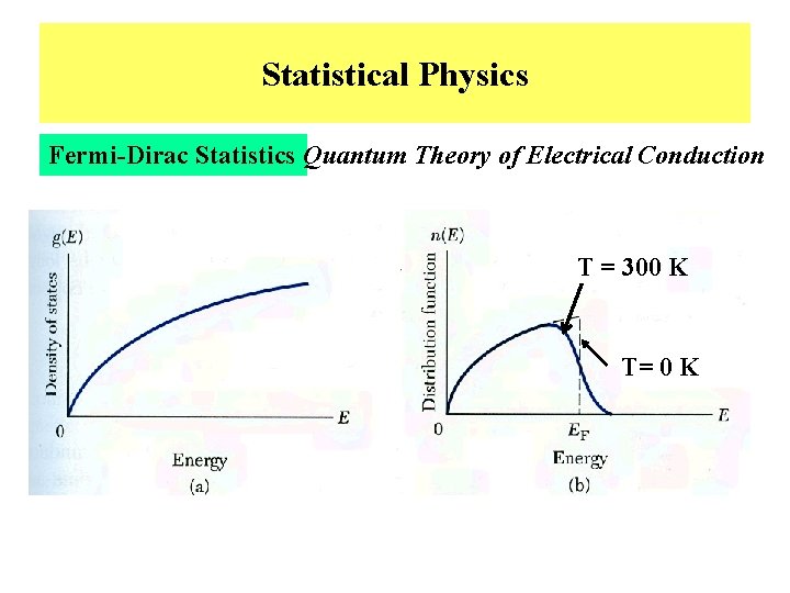 Statistical Physics Fermi-Dirac Statistics Quantum Theory of Electrical Conduction T = 300 K T=