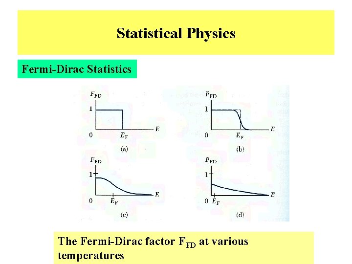 Statistical Physics Fermi-Dirac Statistics The Fermi-Dirac factor FFD at various temperatures 