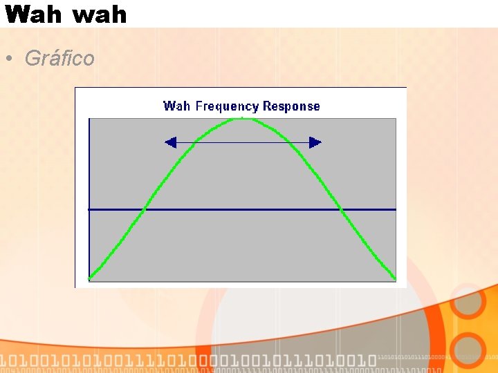 Wah wah • Gráfico 