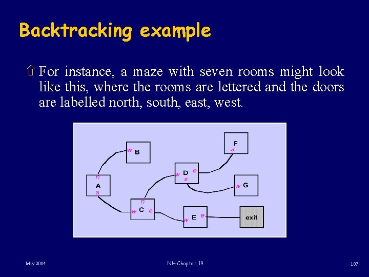 Backtracking example ñ For instance, a maze with seven rooms might look like this,