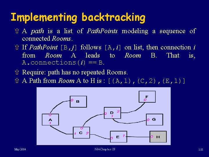 Implementing backtracking ñ A path is a list of Path. Points modeling a sequence