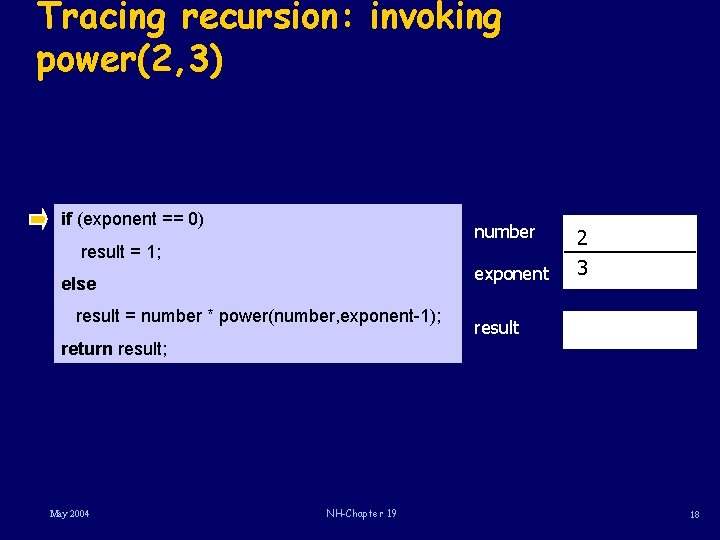 Tracing recursion: invoking power(2, 3) if (exponent == 0) number 2 exponent 3 result