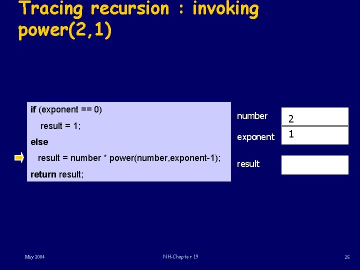 Tracing recursion : invoking power(2, 1) if (exponent == 0) number 2 exponent 1