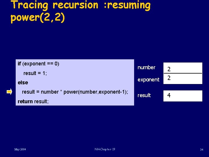Tracing recursion : resuming power(2, 2) if (exponent == 0) number 2 exponent 2