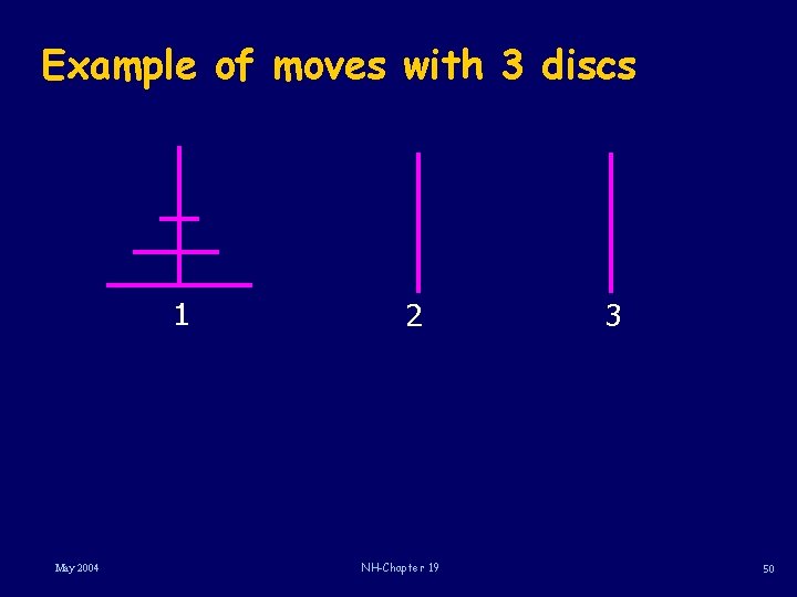Example of moves with 3 discs 1 May 2004 2 NH-Chapter 19 3 50