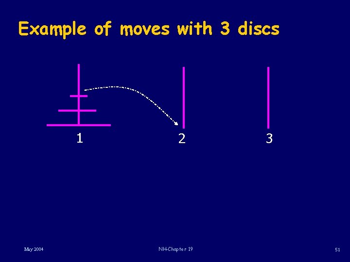 Example of moves with 3 discs 1 May 2004 2 NH-Chapter 19 3 51