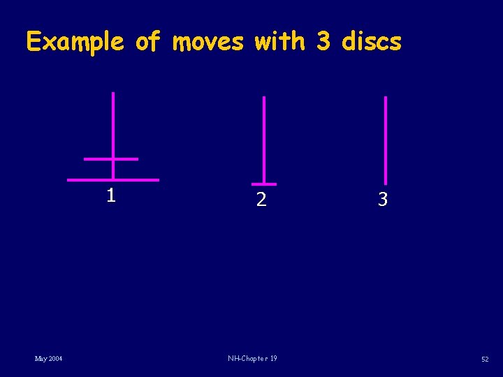 Example of moves with 3 discs 1 May 2004 2 NH-Chapter 19 3 52