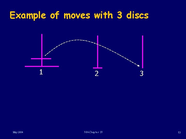 Example of moves with 3 discs 1 May 2004 2 NH-Chapter 19 3 53