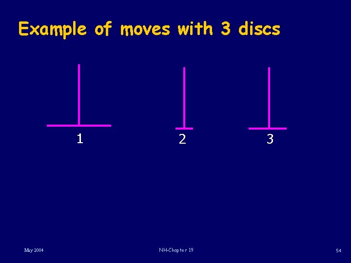 Example of moves with 3 discs 1 May 2004 2 NH-Chapter 19 3 54
