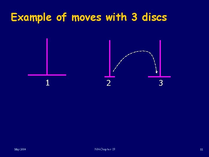 Example of moves with 3 discs 1 May 2004 2 NH-Chapter 19 3 55
