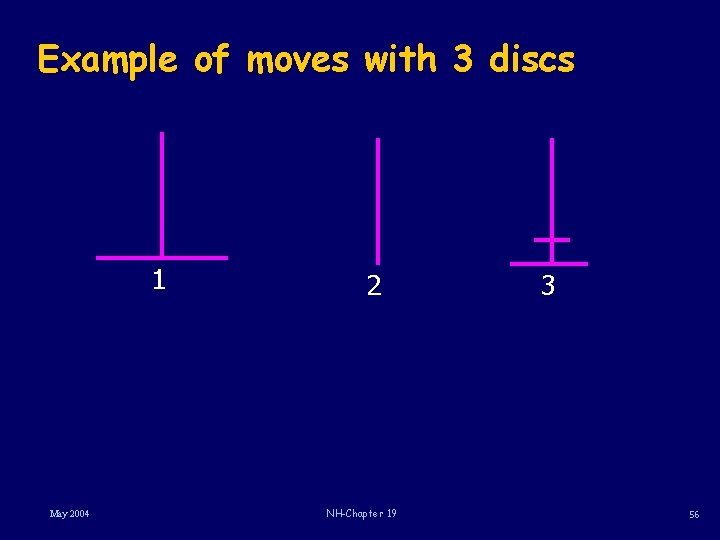 Example of moves with 3 discs 1 May 2004 2 NH-Chapter 19 3 56