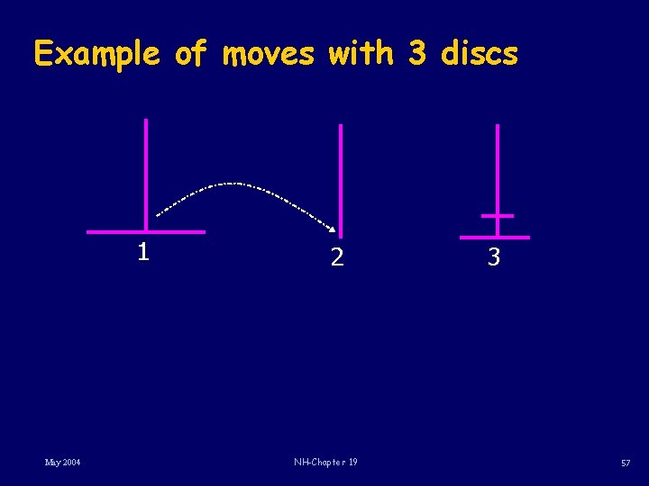 Example of moves with 3 discs 1 May 2004 2 NH-Chapter 19 3 57