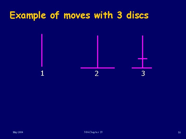 Example of moves with 3 discs 1 May 2004 2 NH-Chapter 19 3 58