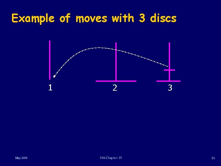 Example of moves with 3 discs 1 May 2004 2 NH-Chapter 19 3 59