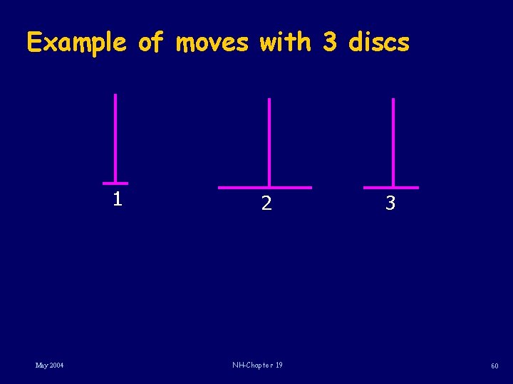 Example of moves with 3 discs 1 May 2004 2 NH-Chapter 19 3 60