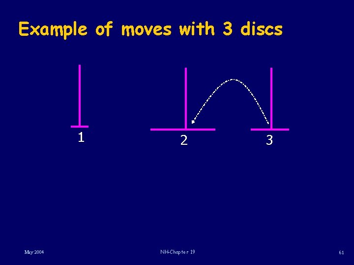Example of moves with 3 discs 1 May 2004 2 NH-Chapter 19 3 61