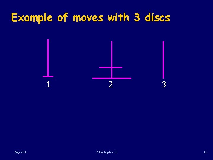 Example of moves with 3 discs 1 May 2004 2 NH-Chapter 19 3 62