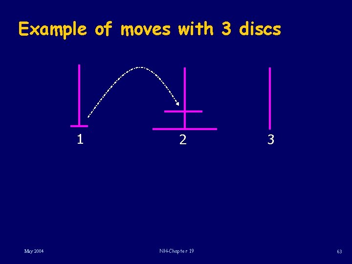 Example of moves with 3 discs 1 May 2004 2 NH-Chapter 19 3 63