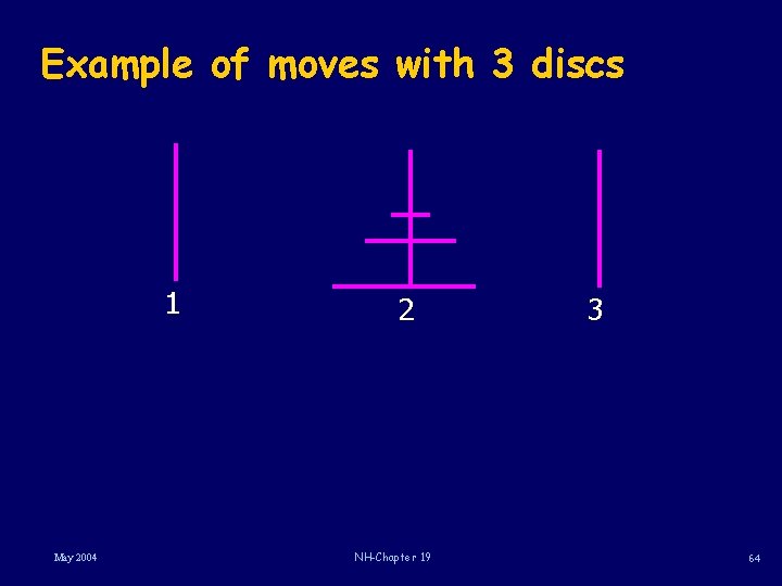 Example of moves with 3 discs 1 May 2004 2 NH-Chapter 19 3 64