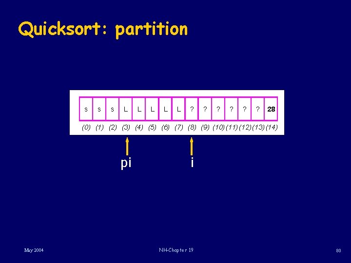 Quicksort: partition s s s L L L ? ? ? 28 (0) (1)