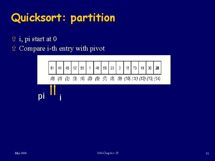 Quicksort: partition ñ i, pi start at 0 ñ Compare i-th entry with pivot