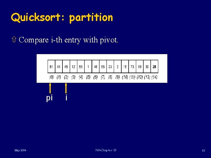 Quicksort: partition ñ Compare i-th entry with pivot. pi May 2004 i NH-Chapter 19