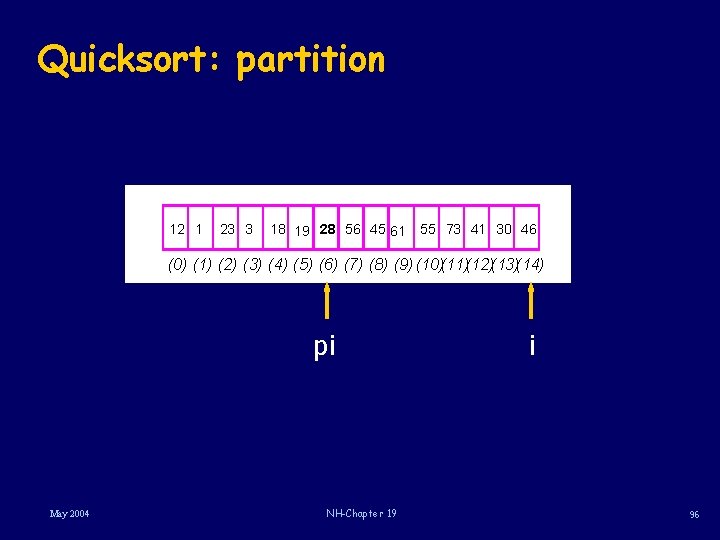 Quicksort: partition 12 1 23 3 18 19 28 56 45 61 55 73