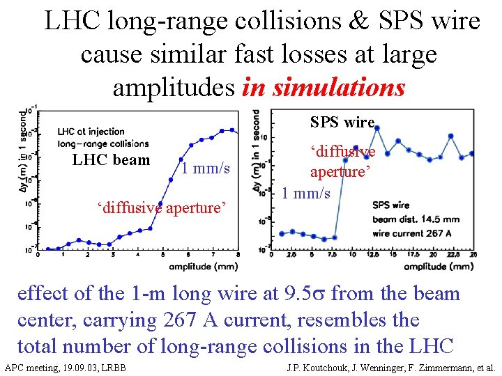 LHC long-range collisions & SPS wire cause similar fast losses at large amplitudes in