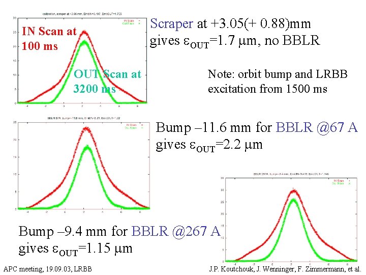 IN Scan at 100 ms OUT Scan at 3200 ms Scraper at +3. 05(+