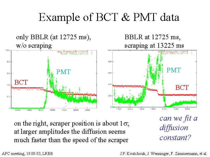 Example of BCT & PMT data only BBLR (at 12725 ms), w/o scraping BBLR