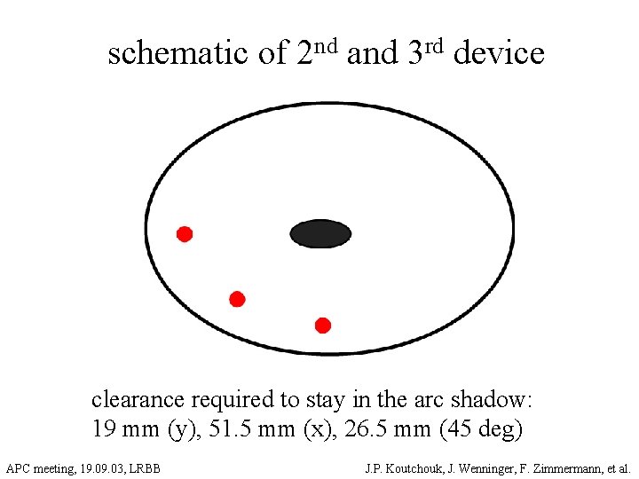 schematic of 2 nd and 3 rd device clearance required to stay in the