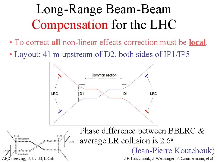Long-Range Beam-Beam Compensation for the LHC • To correct all non-linear effects correction must