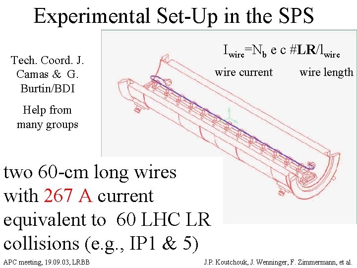 Experimental Set-Up in the SPS Iwire=Nb e c #LR/lwire Tech. Coord. J. Camas &