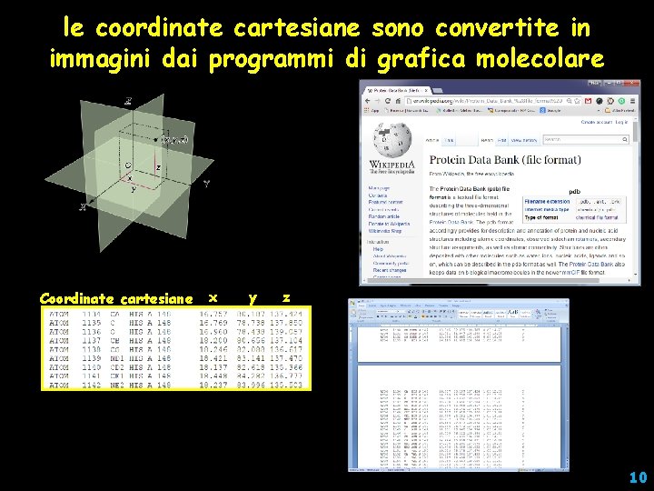 le coordinate cartesiane sono convertite in immagini dai programmi di grafica molecolare Coordinate cartesiane