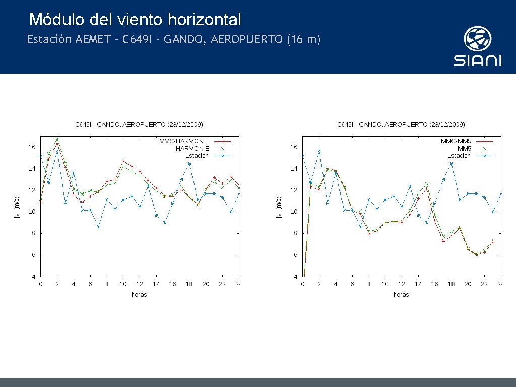 Módulo del viento horizontal Estación AEMET - C 649 I - GANDO, AEROPUERTO (16