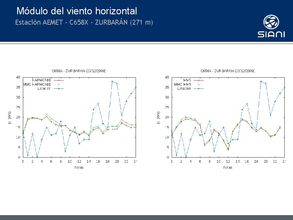 Módulo del viento horizontal Estación AEMET - C 658 X - ZURBARÁN (271 m)