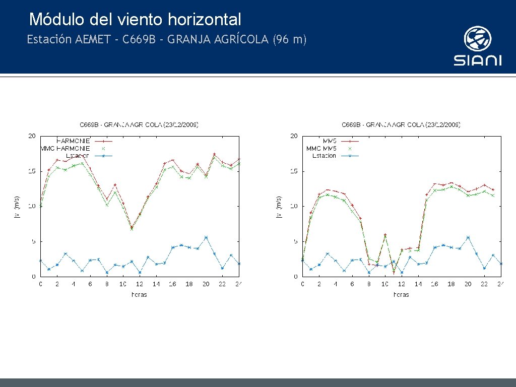 Módulo del viento horizontal Estación AEMET - C 669 B - GRANJA AGRÍCOLA (96