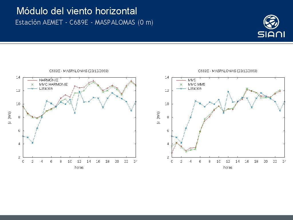 Módulo del viento horizontal Estación AEMET - C 689 E - MASPALOMAS (0 m)