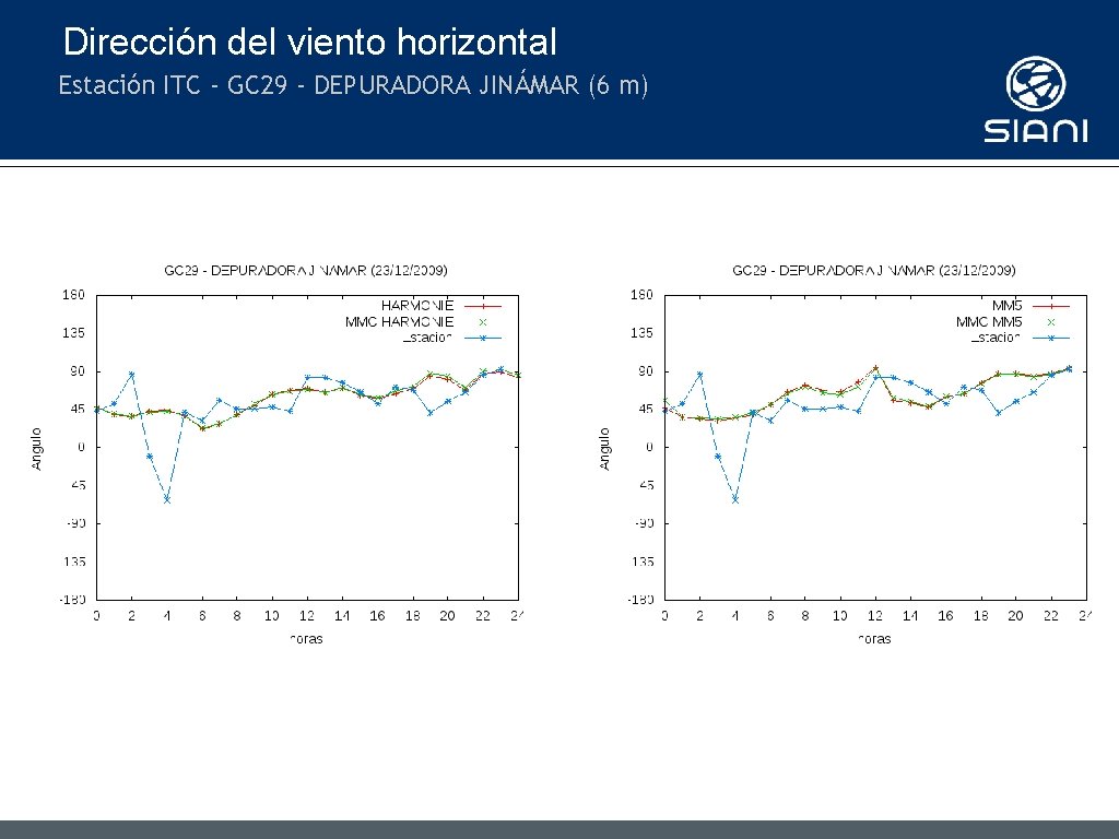 Dirección del viento horizontal Estación ITC - GC 29 - DEPURADORA JINÁMAR (6 m)