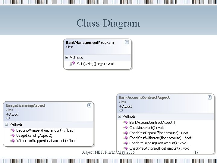 Class Diagram Aspect. NET, Pilsen, May 2006 17 
