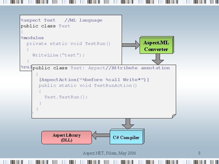 %aspect Test //ML language public class Test { %modules Aspect. ML private static void