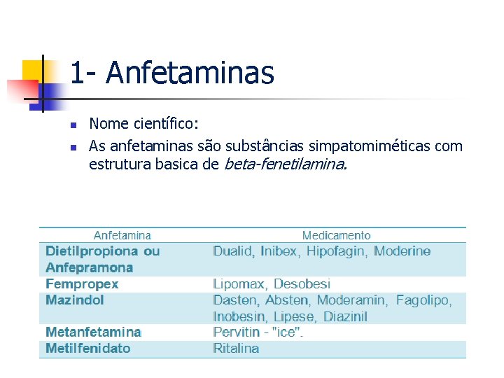 1 - Anfetaminas n n Nome científico: As anfetaminas são substâncias simpatomiméticas com estrutura