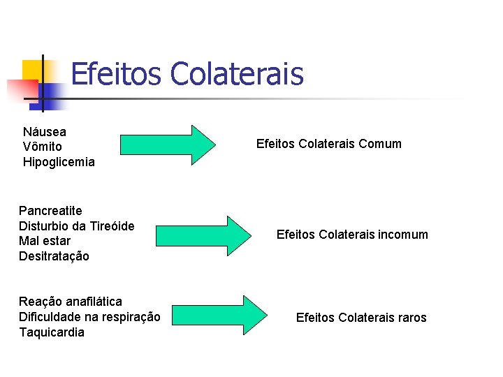 Efeitos Colaterais Náusea Vômito Hipoglicemia Pancreatite Disturbio da Tireóide Mal estar Desitratação Reação anafilática