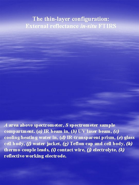 The thin-layer configuration: External reflectance in-situ FTIRS A area above spectrometer, S spectrometer sample