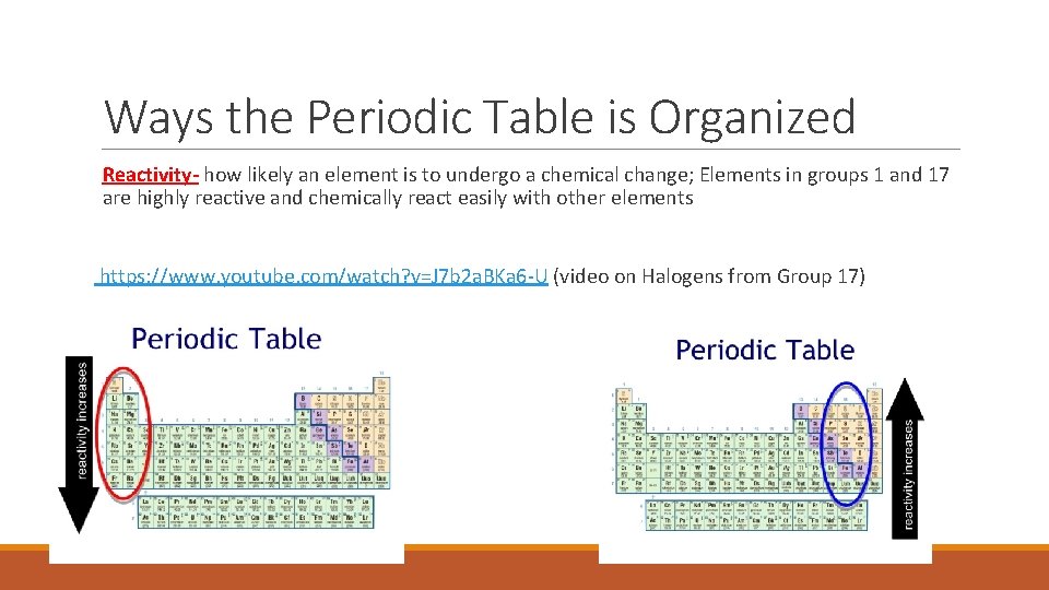 Ways the Periodic Table is Organized Reactivity- how likely an element is to undergo